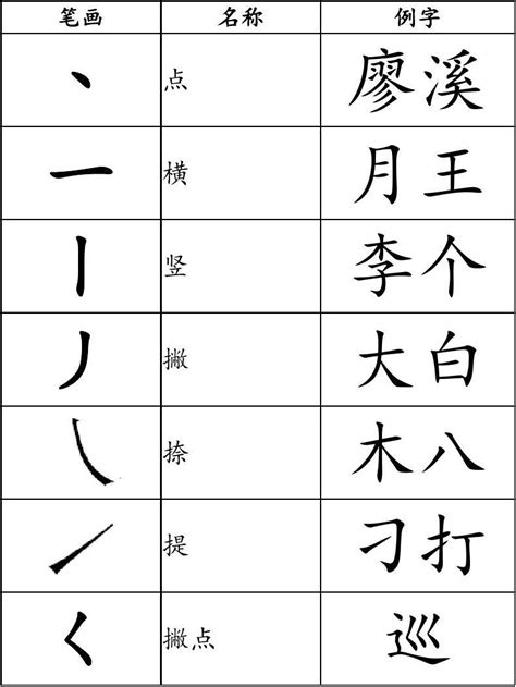 四畫的字|4画的字,笔画为4画的字有哪些